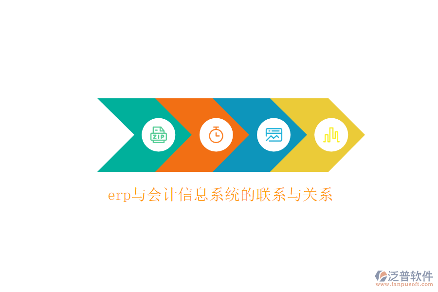erp與會(huì)計(jì)信息系統(tǒng)的聯(lián)系與關(guān)系