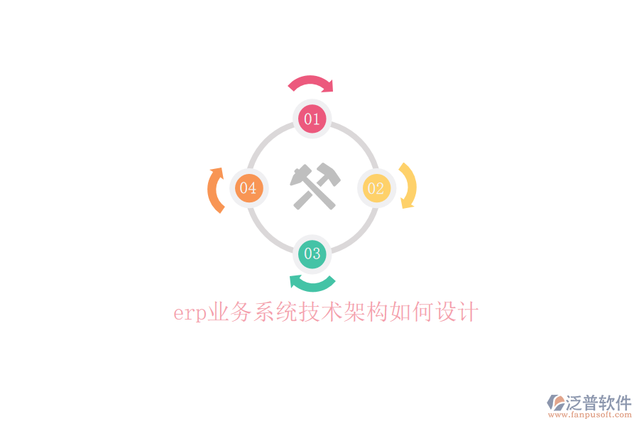 erp業(yè)務(wù)系統(tǒng)技術(shù)架構(gòu)如何設(shè)計