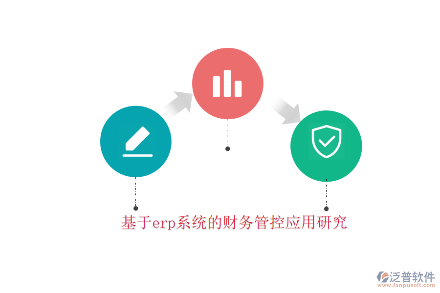 基于erp系統(tǒng)的財務管控應用研究