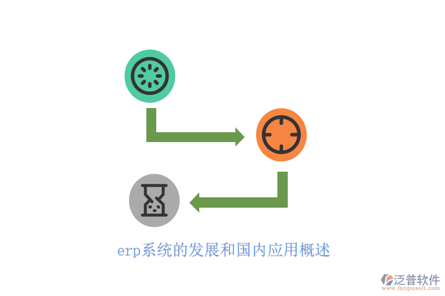 erp系統(tǒng)的發(fā)展和國內應用概述