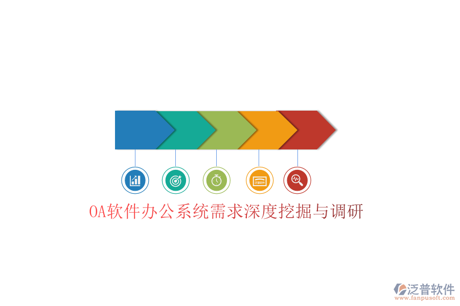  OA軟件辦公系統(tǒng)需求深度挖掘與調(diào)研