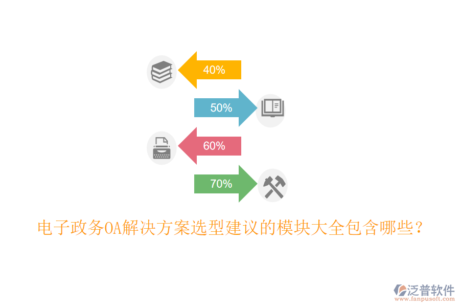 電子政務(wù)OA解決方案選型建議的模塊大全包含哪些？