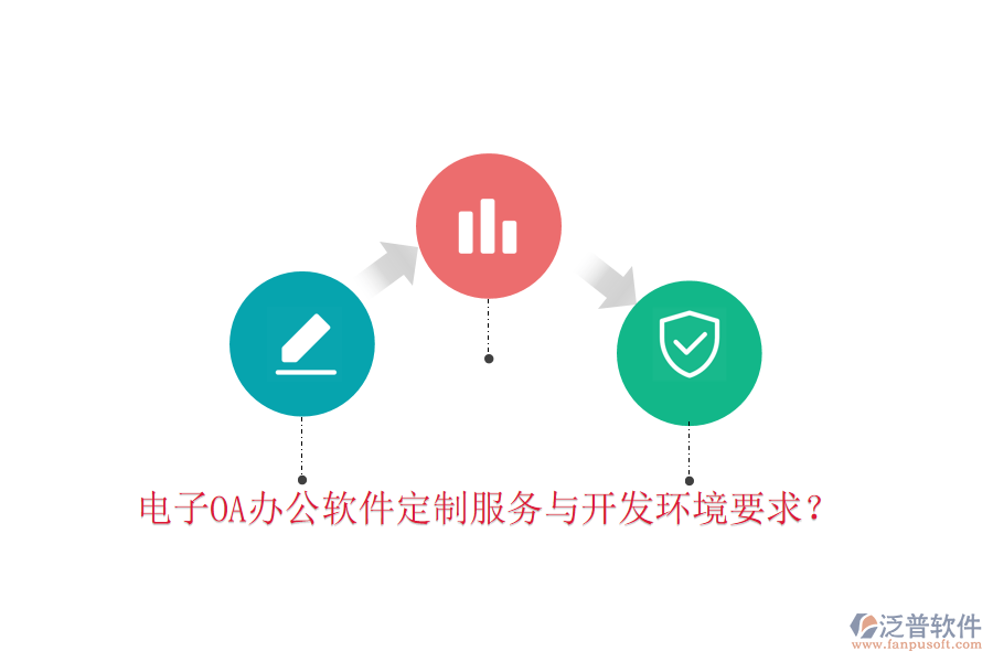  電子OA辦公軟件定制服務(wù)與開發(fā)環(huán)境要求？