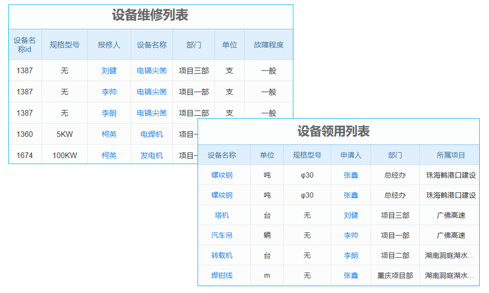 客戶分配系統(tǒng)業(yè)務(wù)流程及產(chǎn)品特點有哪些？