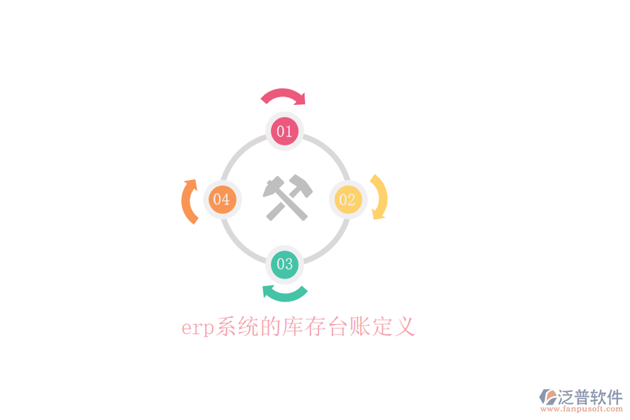 erp系統(tǒng)的庫(kù)存臺(tái)賬定義