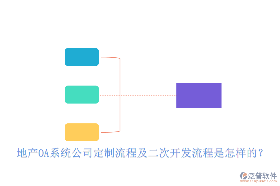  地產(chǎn)OA系統(tǒng)公司定制流程及二次開發(fā)流程是怎樣的？
