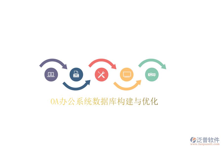 OA辦公系統(tǒng)數(shù)據(jù)庫(kù)構(gòu)建與優(yōu)化