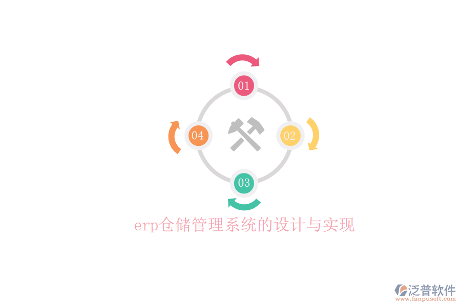 erp倉儲管理系統(tǒng)的設計與實現(xiàn)