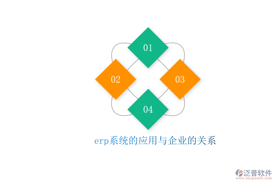 erp系統(tǒng)的應(yīng)用與企業(yè)的關(guān)系