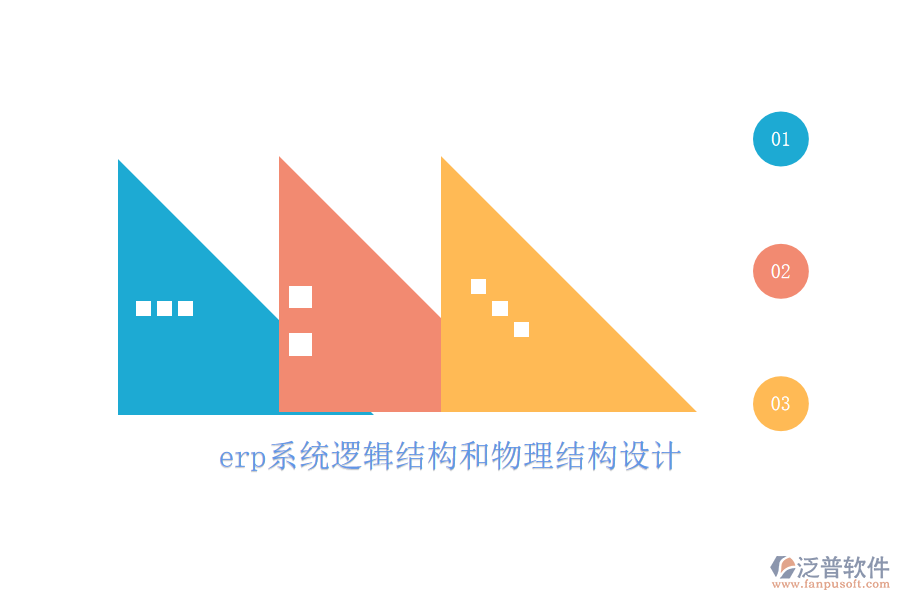 erp系統(tǒng)邏輯結(jié)構(gòu)和物理結(jié)構(gòu)設(shè)計