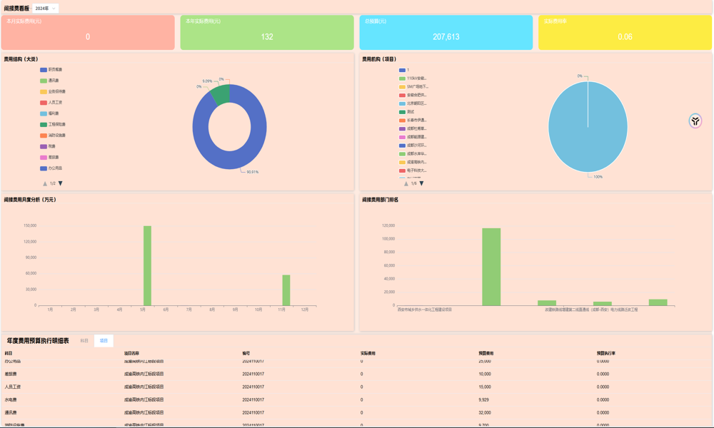 項(xiàng)目管理系統(tǒng)有哪些定制化的服務(wù)？