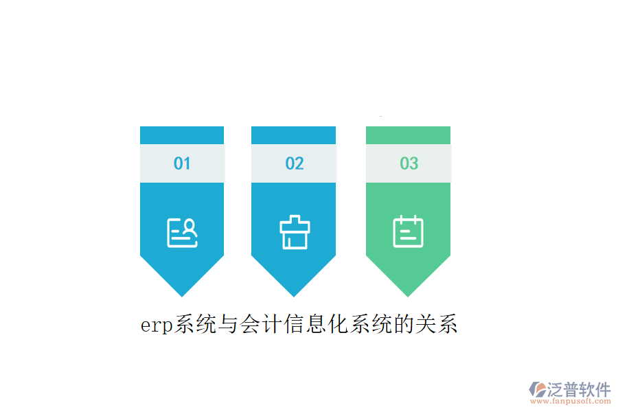 erp系統(tǒng)與會計信息化系統(tǒng)的關系