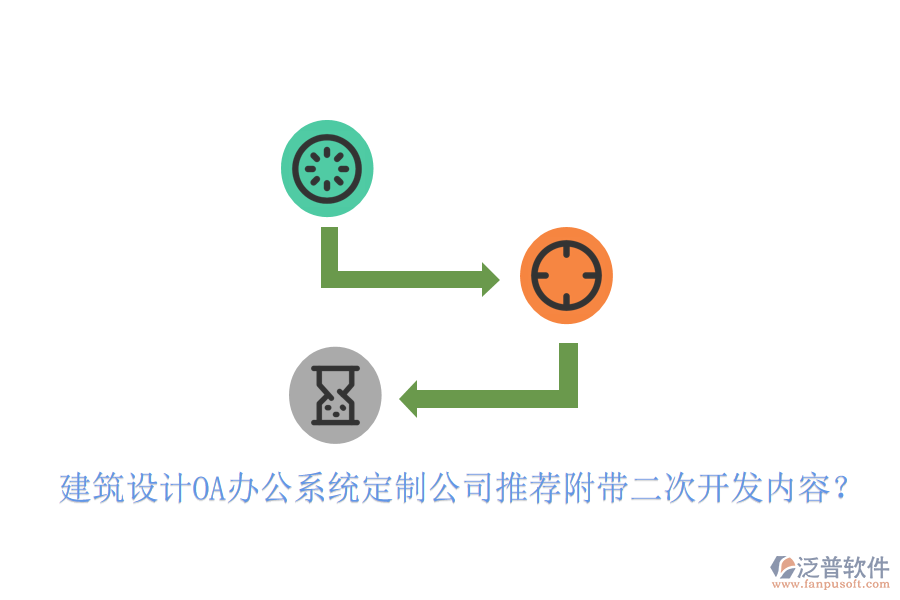  建筑設(shè)計(jì)OA辦公系統(tǒng)定制公司推薦附帶<a href=http://m.theonlineadagency.com/Implementation/kaifa/ target=_blank class=infotextkey>二次開發(fā)</a>內(nèi)容？