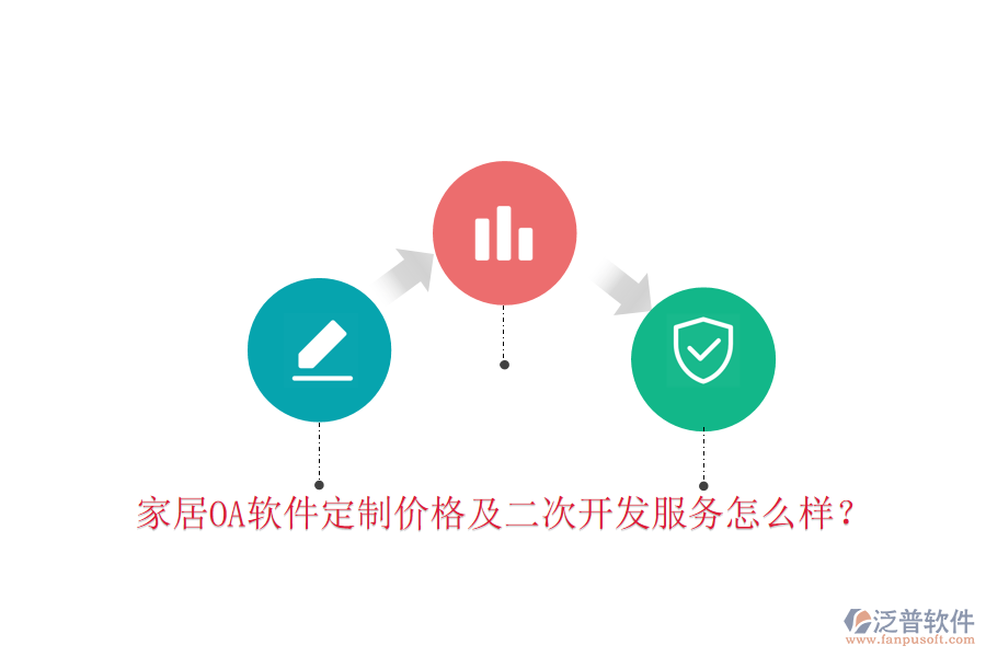 家居OA軟件定制價(jià)格及二次開發(fā)服務(wù)怎么樣？