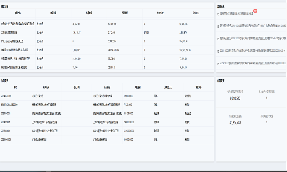 哪家公司的項(xiàng)目管理系統(tǒng)口碑最好？