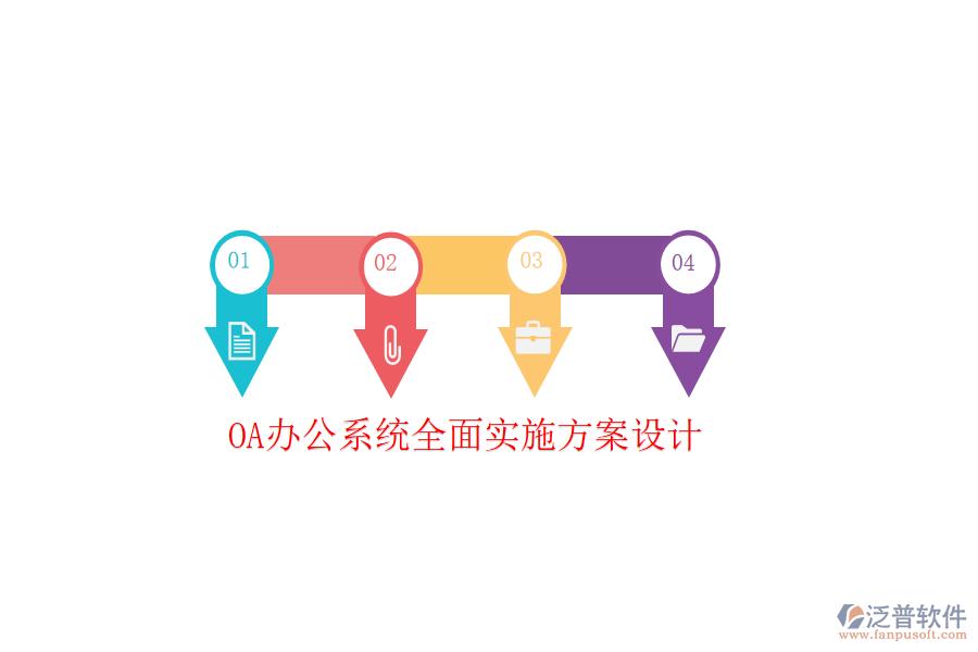  <a href=http://m.theonlineadagency.com/oa/ target=_blank class=infotextkey>OA辦公系統</a>全面實施方案設計