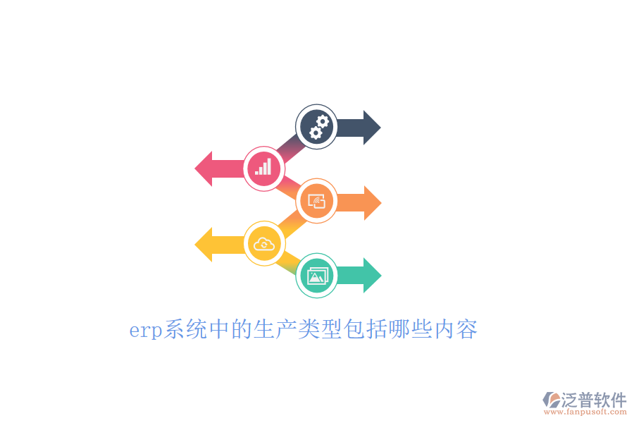 erp系統(tǒng)中的生產類型包括哪些內容