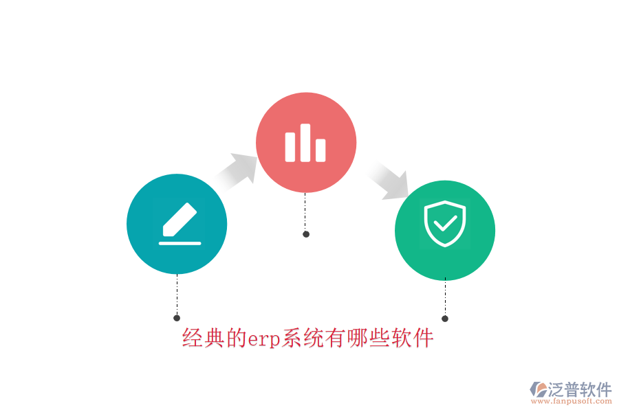 經典的erp系統(tǒng)有哪些軟件