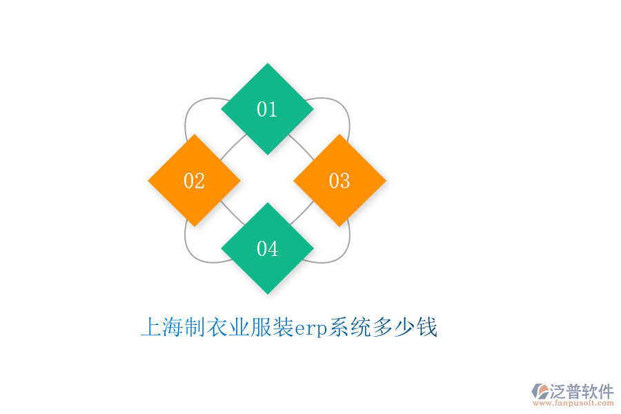 上海制衣業(yè)服裝erp系統多少錢