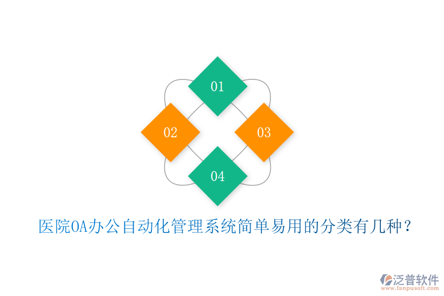  醫(yī)院OA辦公自動(dòng)化管理系統(tǒng)簡單易用的分類有幾種？