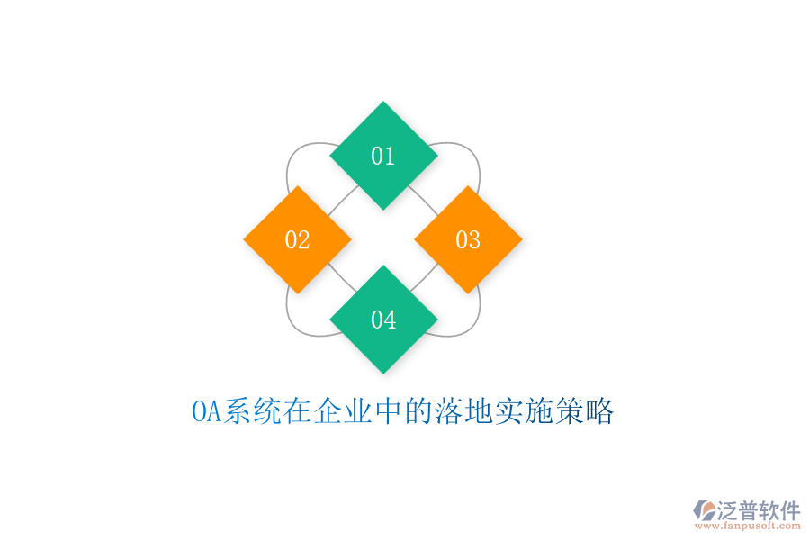  OA系統(tǒng)在企業(yè)中的落地實施策略