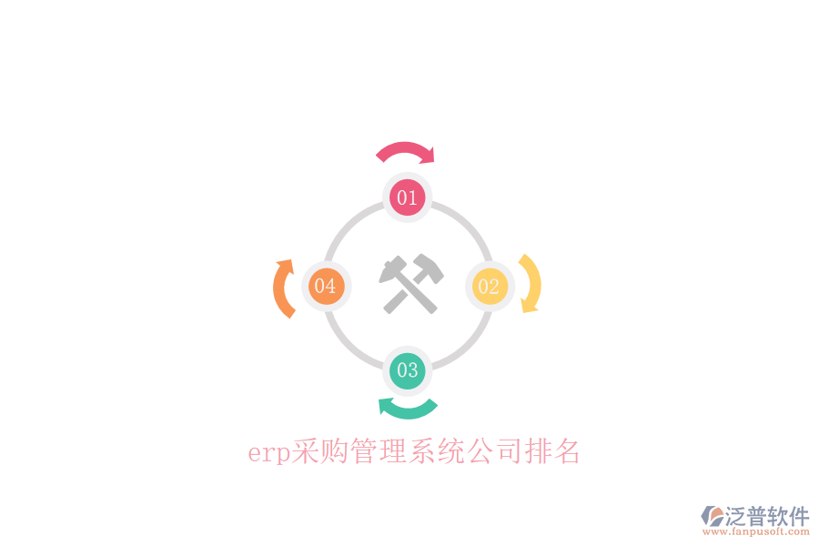 erp采購(gòu)管理系統(tǒng)公司排名