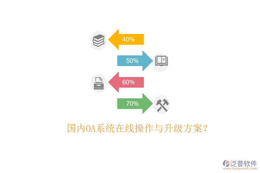 國內(nèi)OA系統(tǒng)在線操作與升級方案?