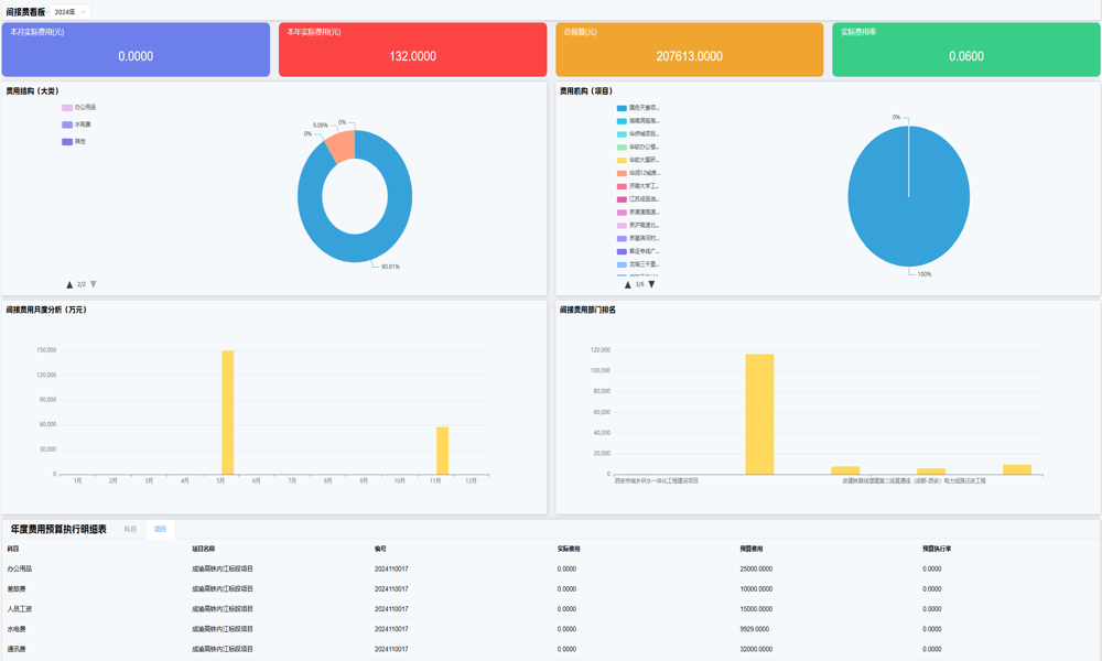 使用項目管理軟件有哪些明顯好處？
