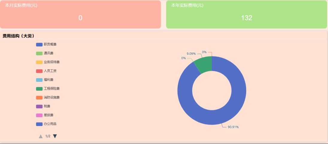 如何通過(guò)溫室工程項(xiàng)目管理軟件系統(tǒng)實(shí)現(xiàn)智能化管理？