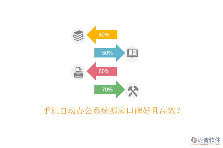  手機自動辦公系統(tǒng)哪家口碑好且高效？