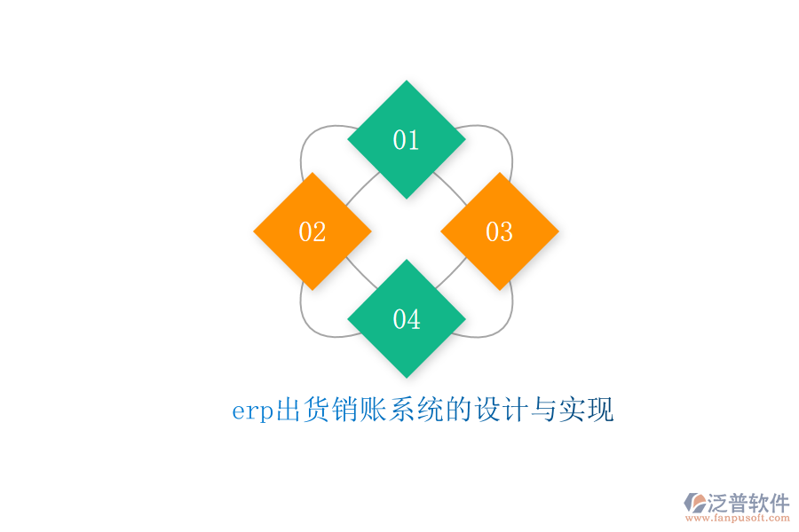 erp出貨銷賬系統(tǒng)的設計與實現(xiàn)