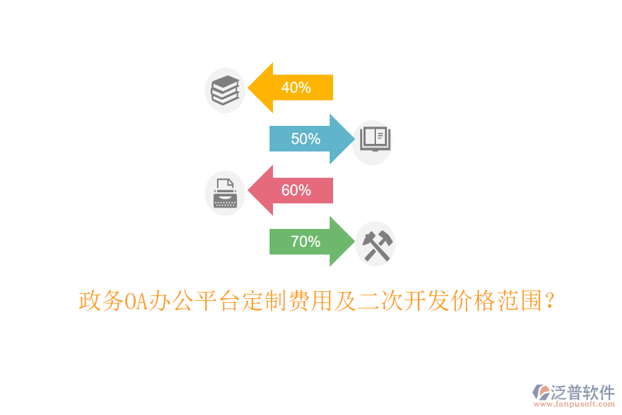  政務OA辦公平臺定制費用及二次開發(fā)價格范圍？
