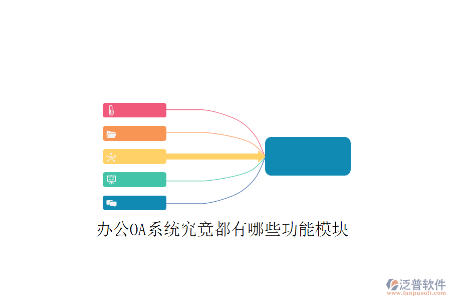  <a href=http://m.theonlineadagency.com/oa/ target=_blank class=infotextkey>辦公OA系統(tǒng)</a>究竟都有哪些功能模塊