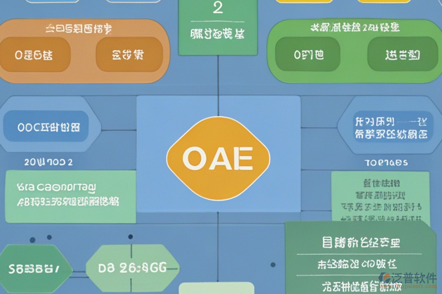 教育培訓(xùn)OA管理系統(tǒng)的費(fèi)用及優(yōu)勢(shì)概覽是什么？