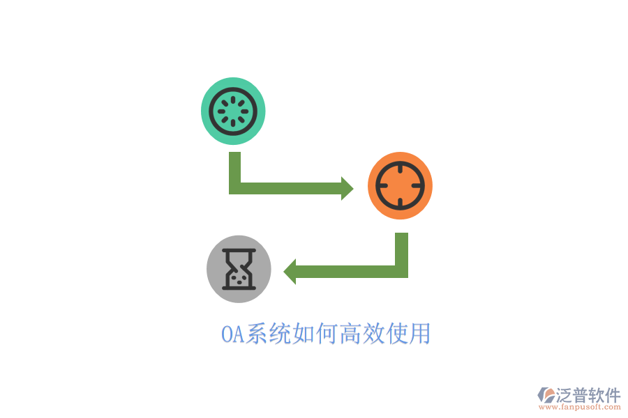  OA系統(tǒng)如何高效使用