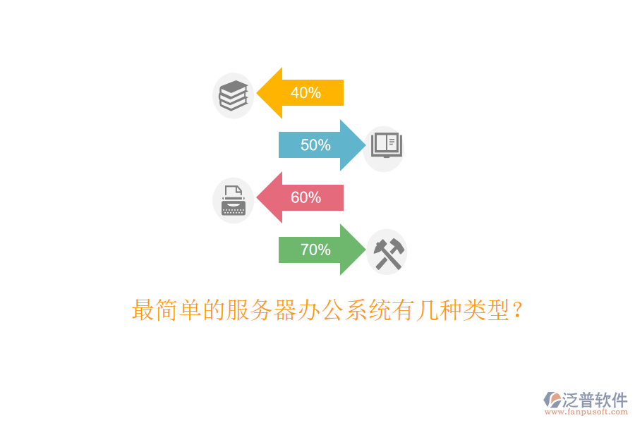  最簡(jiǎn)單的服務(wù)器辦公系統(tǒng)有幾種類(lèi)型？