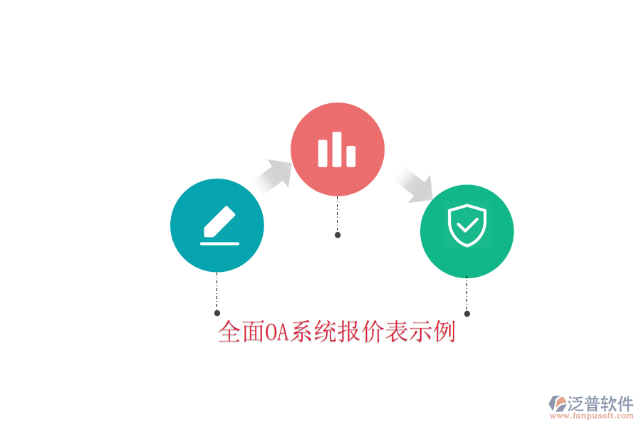  全面OA系統(tǒng)報(bào)價(jià)表示例