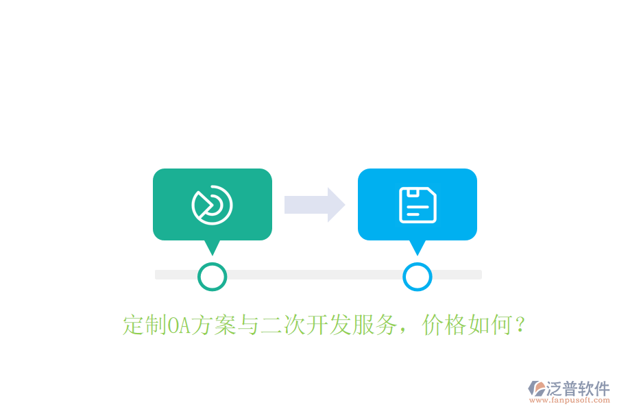  定制OA方案與二次開發(fā)服務(wù)，價(jià)格如何？