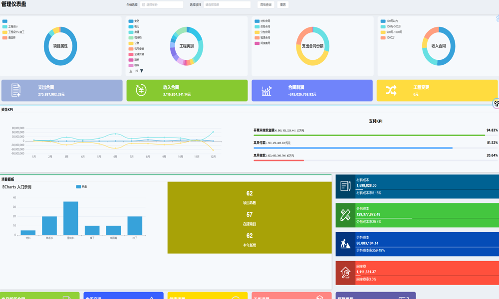 項目自動化管理軟件能否減少人工干預(yù)？