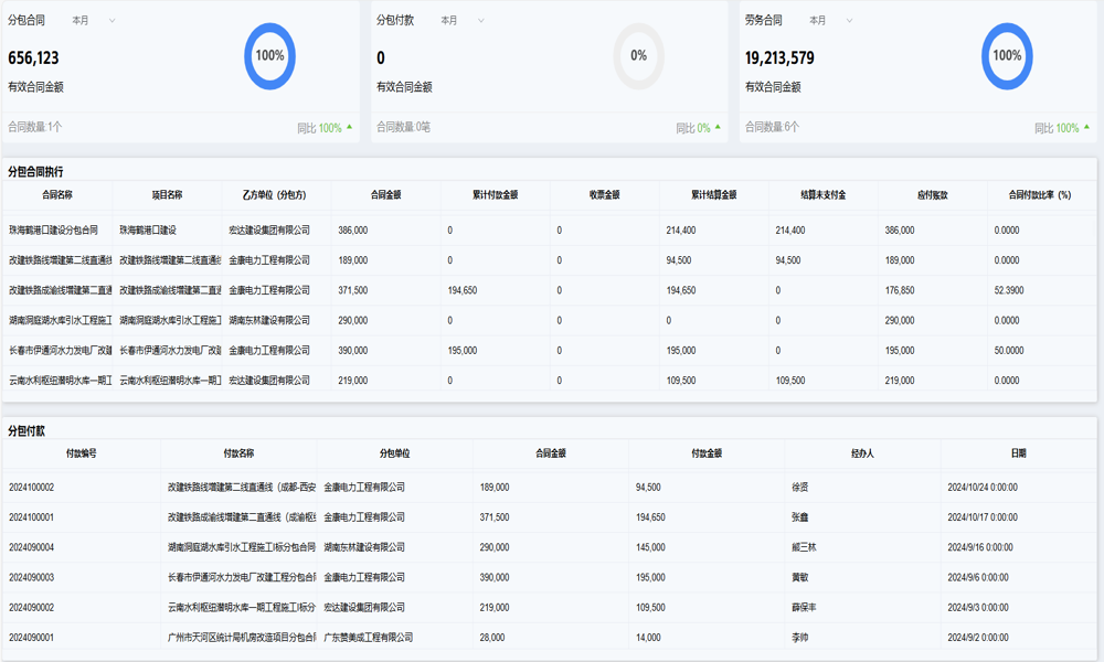 施工工程項目管理ERP系統(tǒng)排名如何？