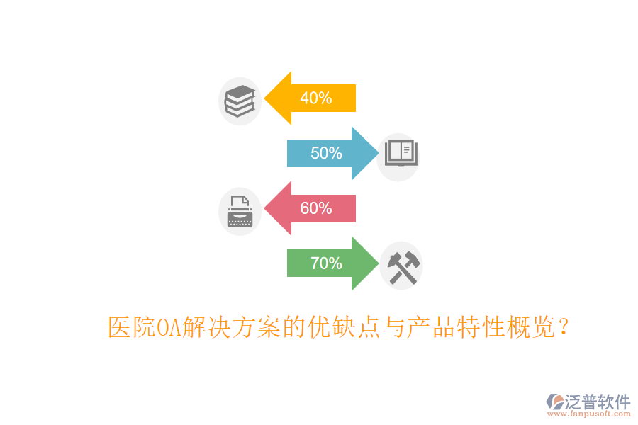  醫(yī)院OA解決方案的優(yōu)缺點與產(chǎn)品特性概覽？