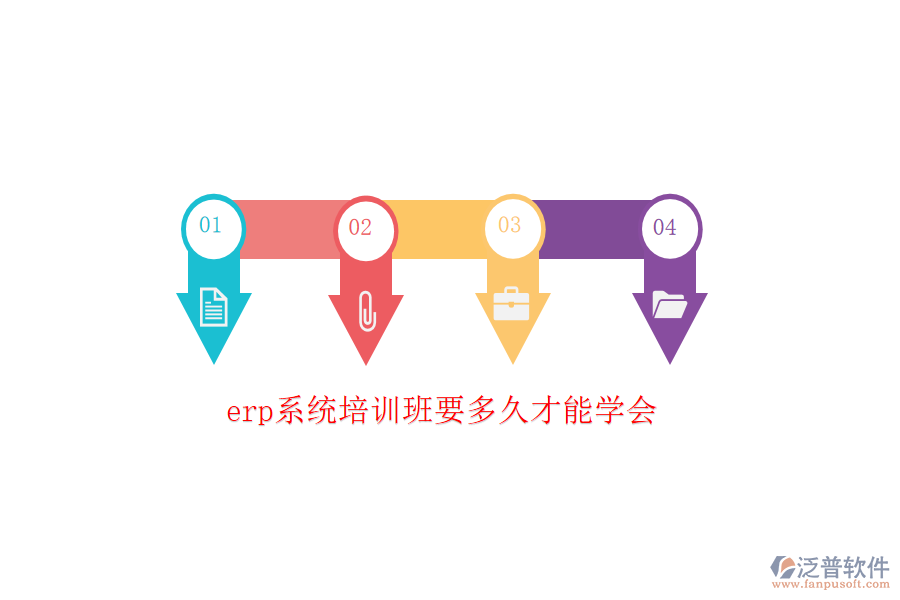 erp系統(tǒng)培訓(xùn)班要多久才能學(xué)會