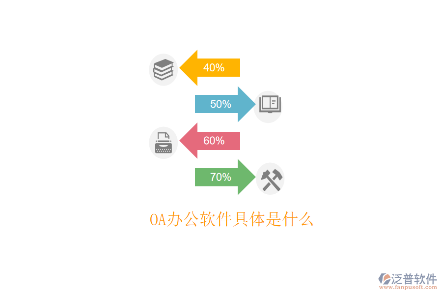  OA辦公軟件具體是什么