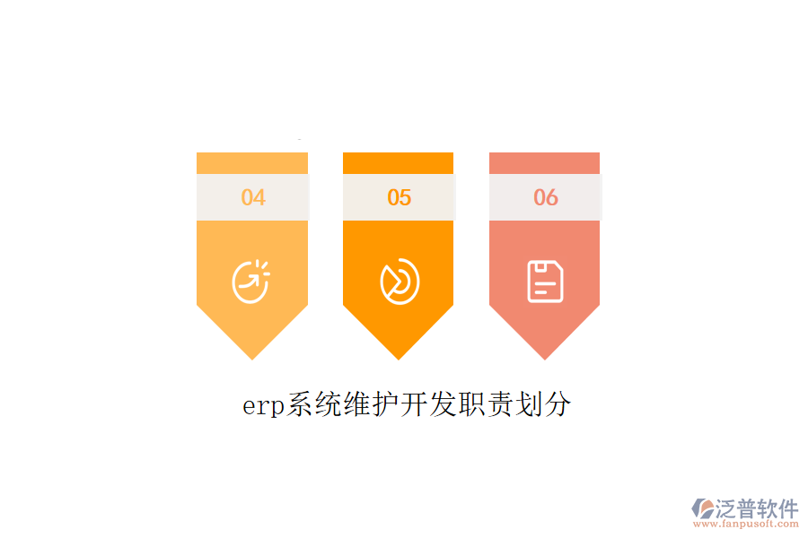 erp系統(tǒng)維護開發(fā)職責劃分