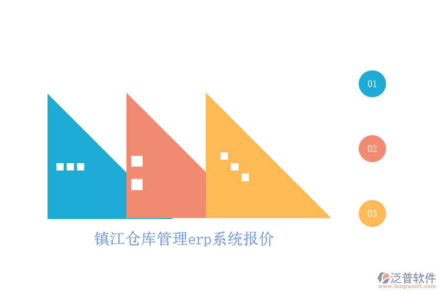 鎮(zhèn)江倉庫管理erp系統(tǒng)報價