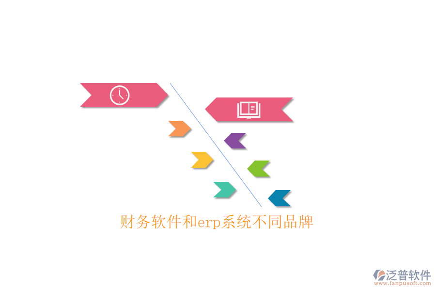 財(cái)務(wù)軟件和erp系統(tǒng)不同品牌