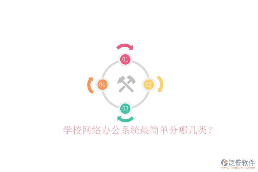  學(xué)校網(wǎng)絡(luò)辦公系統(tǒng)最簡單分哪幾類？