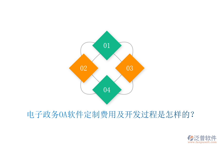  電子政務(wù)OA軟件定制費用及開發(fā)過程是怎樣的？