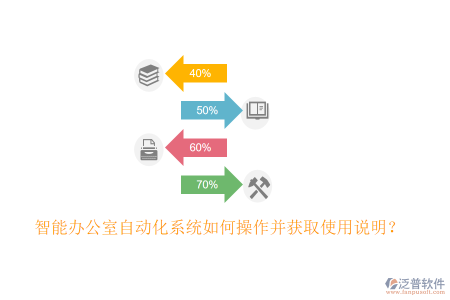 智能辦公室自動化系統(tǒng)如何操作并獲取使用說明？