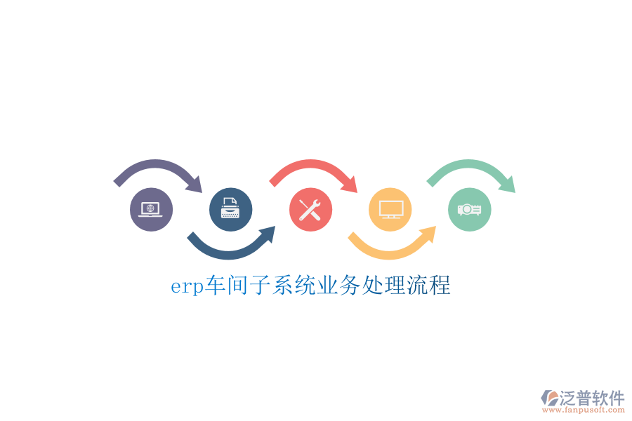 erp車間子系統(tǒng)業(yè)務處理流程